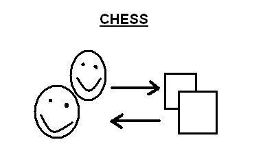 thingie-chess